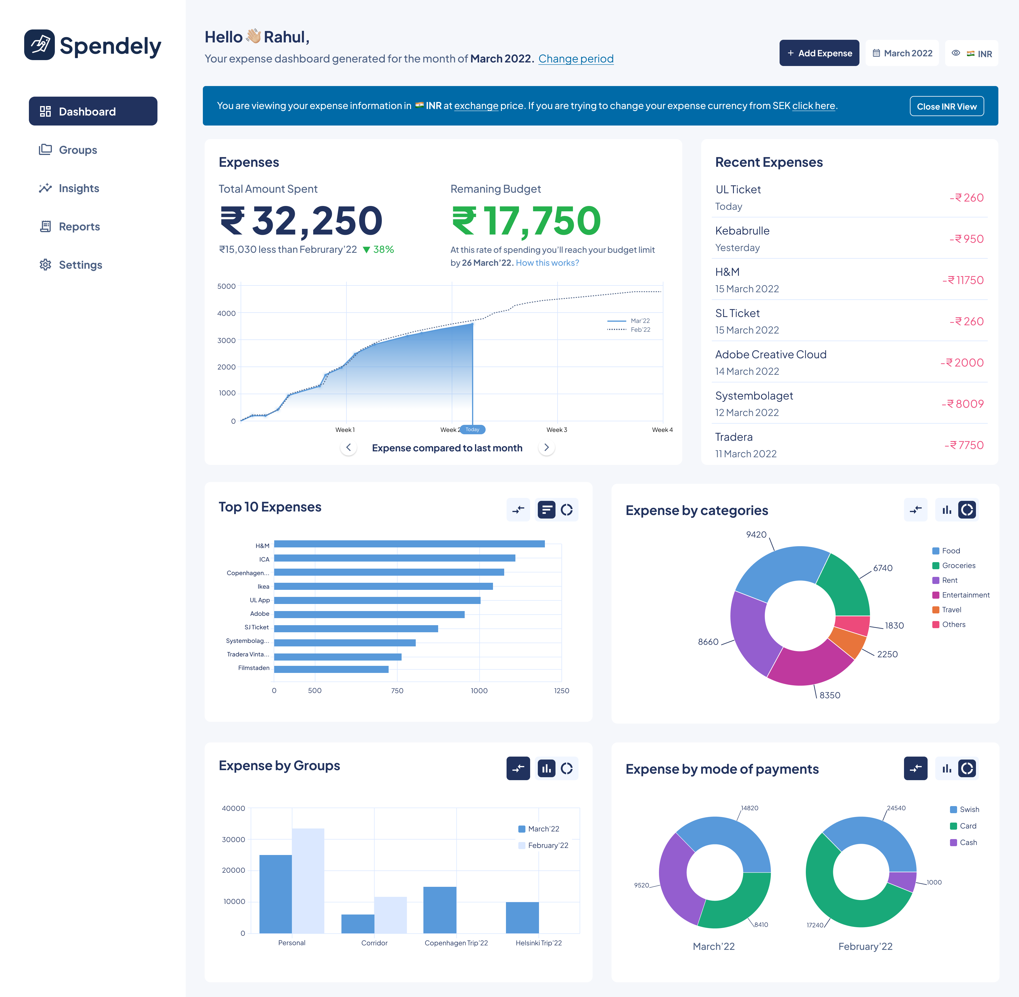 Spendely dashboard in Indian rupees
