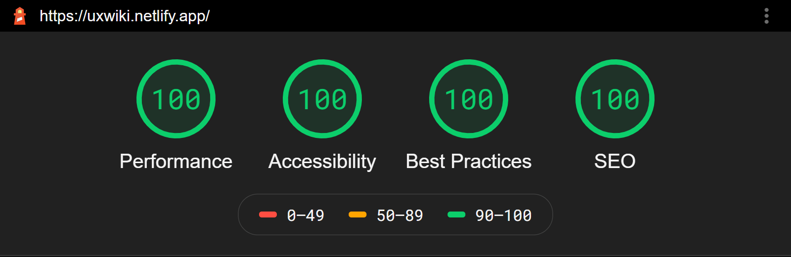 Lighthouse audit scores for UXwiki